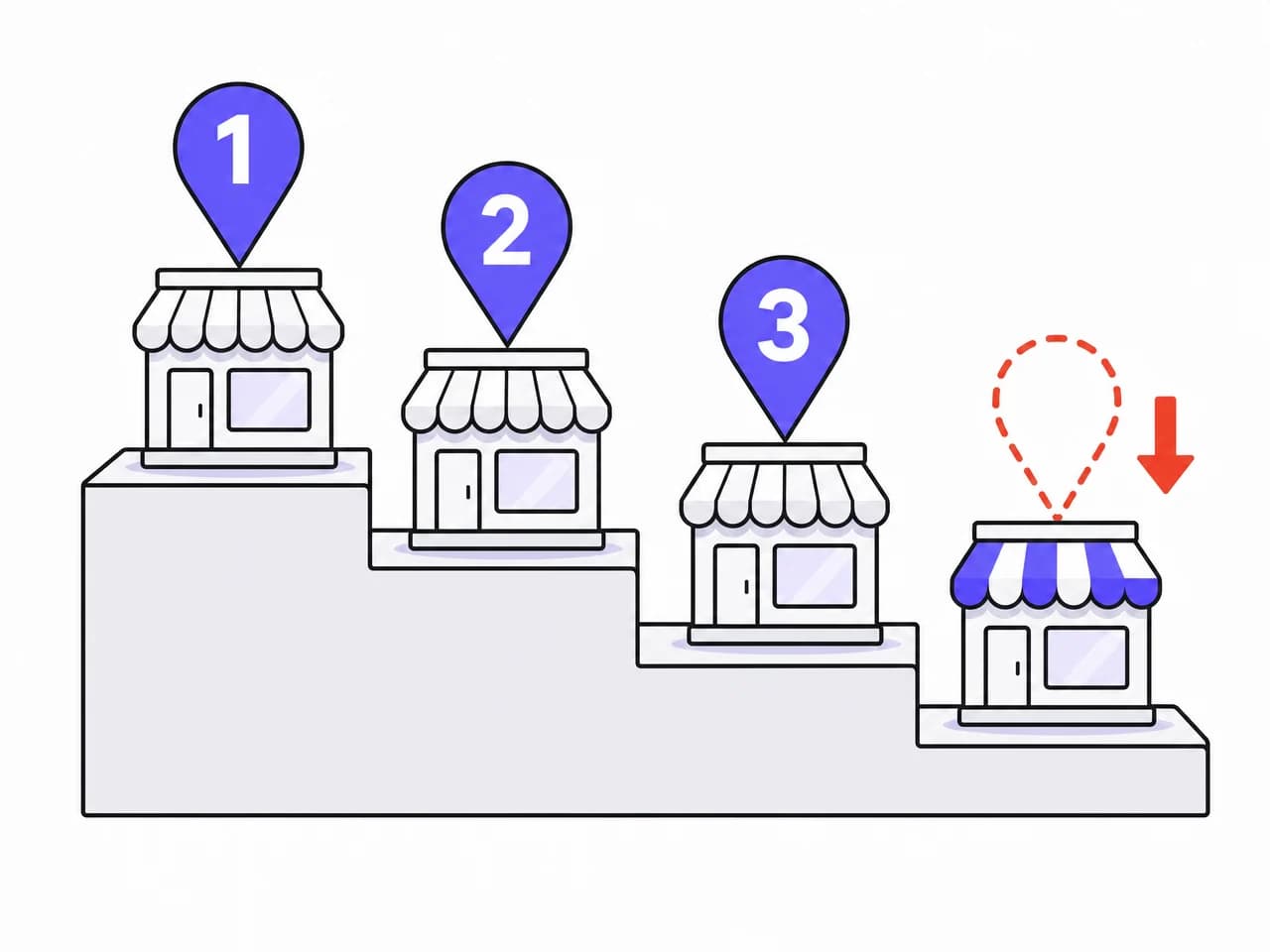 Four shops on a stepped podium: three rivals hold numbered map pins on the top steps while yours sits at the bottom with an empty outlined pin and an arrow pointing down.