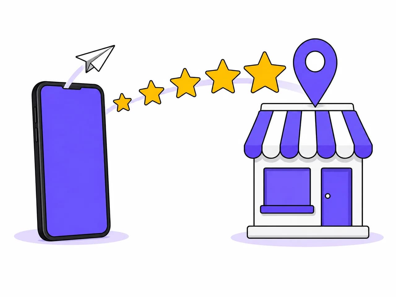 A phone sending a request, with a rising arc of gold stars landing on a shop that now carries a map pin.